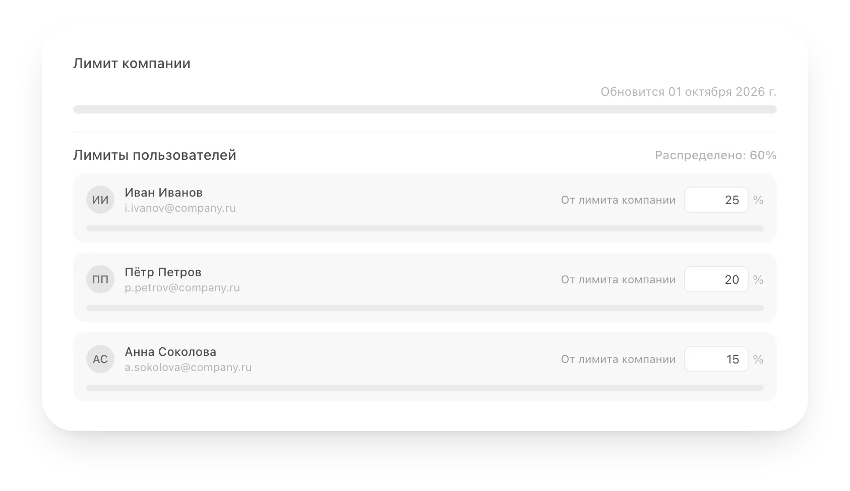 Вкладка «Лимиты» в настройках Омниум: общий лимит компании и персональные лимиты сотрудников в процентах